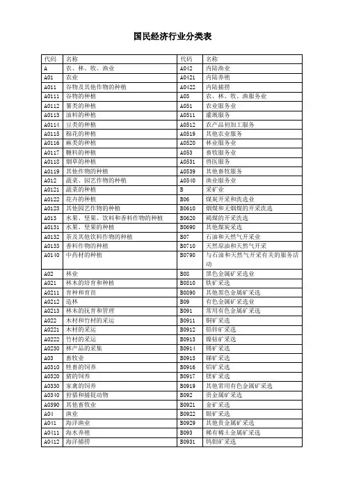 国民经济行业分类表模板
