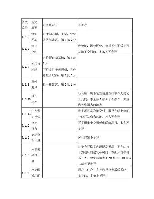 《绿色建筑评价标准》国标(2014)中直接得分和不参评项整理