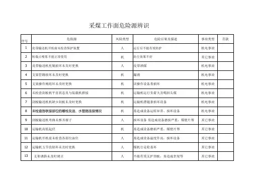 综采工作面危险源辨识
