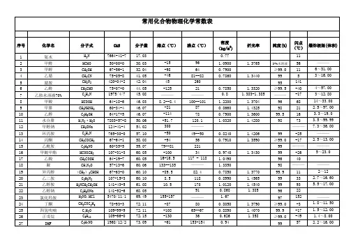 500多个常用化合物物理化学常数表