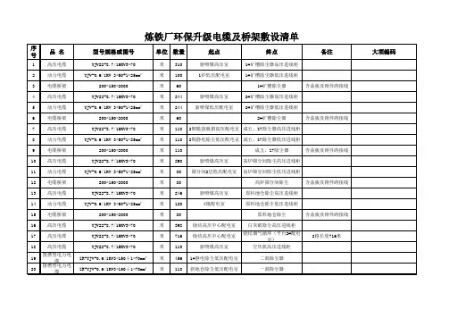 电缆及桥架敷设清单