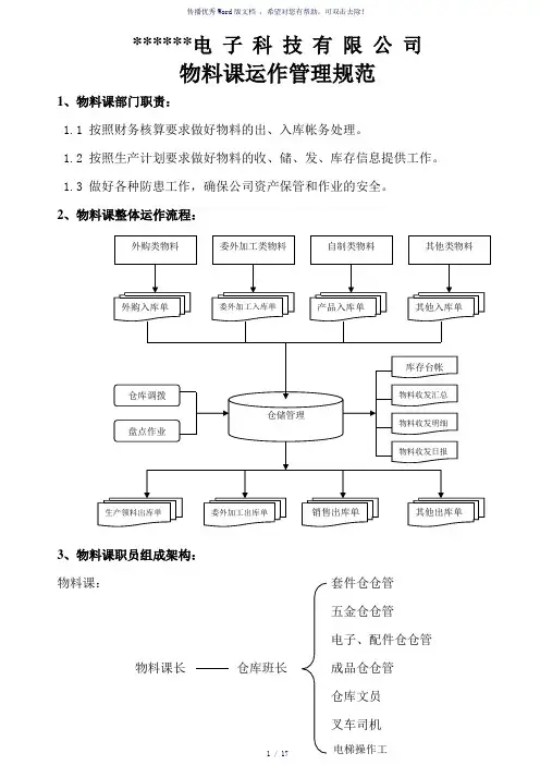仓库作业流程图(参考模板)