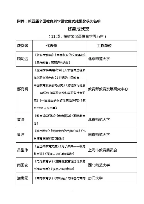 第四届教育科研优秀成果奖获奖名单