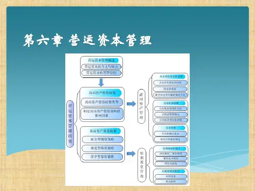 第六章  营运资本管理  《财务管理》PPT课件