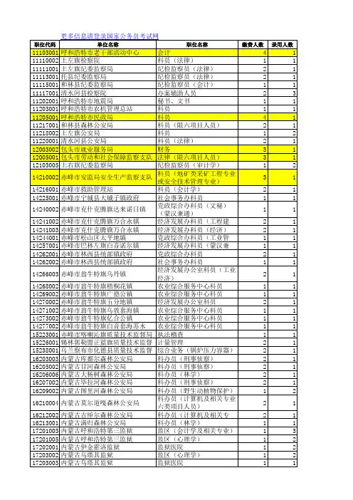 内蒙古自治区2010年考试录用党政群机关公务员和参照公务员法