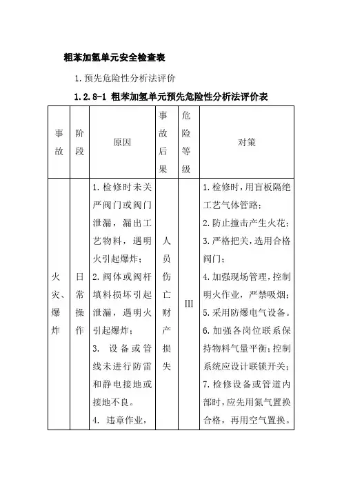 粗苯加氢单元安全检查表
