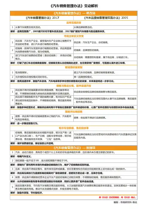《汽车销售管理办法》变动解析