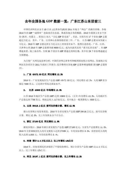 2010山东各市GDP排名