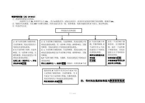 钢筋焊接接头试验结果评判