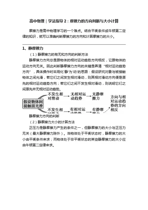 高中物理｜学法指导2：摩擦力的方向判断与大小计算