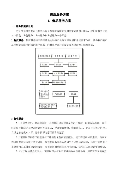 厨房设备工程售后服务内容及措施