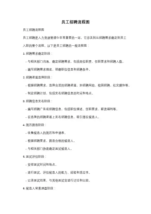 员工招聘流程图