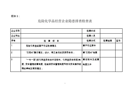 危险化学品企业隐患排查检查表