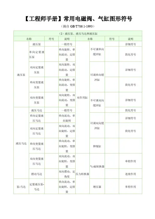 【工程师手册】常用电磁阀、气缸图形符号
