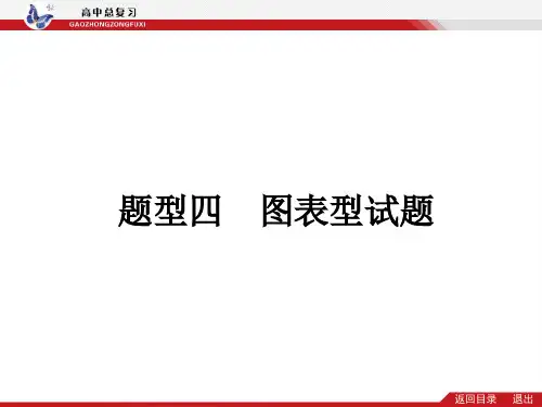 高考政治新课标二轮提升题型技法指导课件：题型四 图表型试题26张