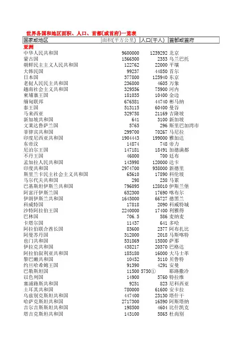 世界各国和地区面积 人口 首都 或首府 一览表