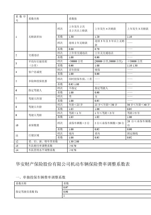 企业财产保险费率表