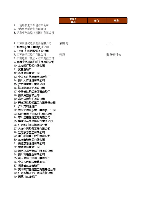 中国船厂排名
