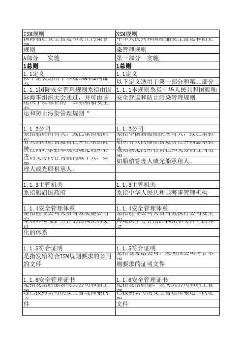 ISM规则与NSM规则完整版