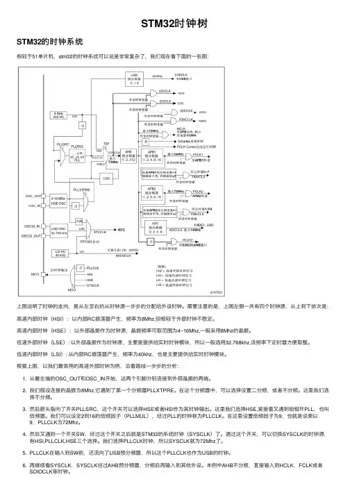 STM32时钟树