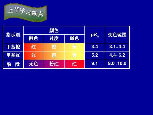 分析化学第七节   酸碱滴定的应用