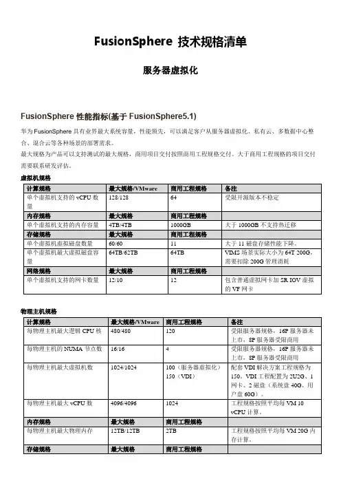 FusionSphere技术规格清单