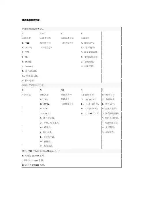 集成电路命名方法
