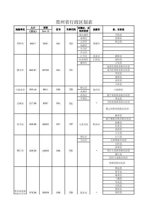 贵州省行政区划表