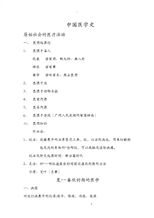 中国医学史重点