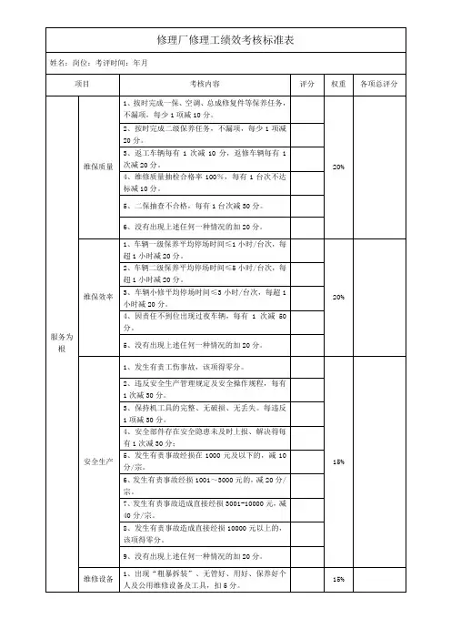 修理厂修理工绩效考核标准表