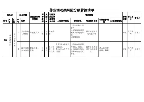 作业活动风险分级管控清单