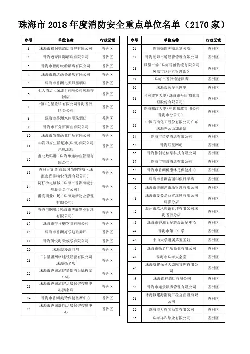 珠海市2018年度消防安全重点单位名单(2170家)