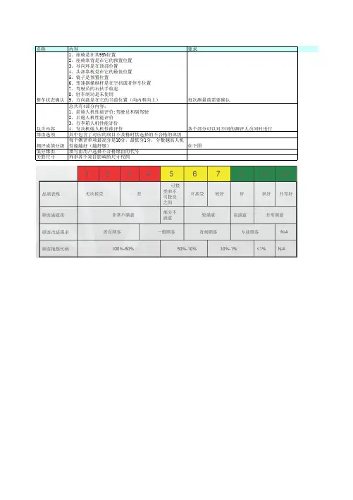 主观评价表