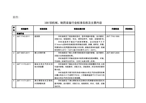 100项最新机械、制药装备行业标准名称及主要内容