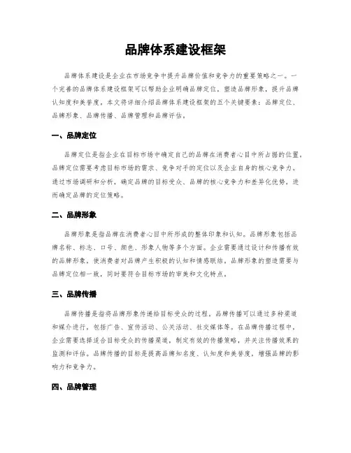 品牌体系建设框架