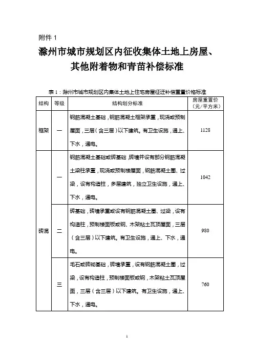 滁州市城市规划区内征收集体土地上房屋、 其他附着物和青苗补偿标准