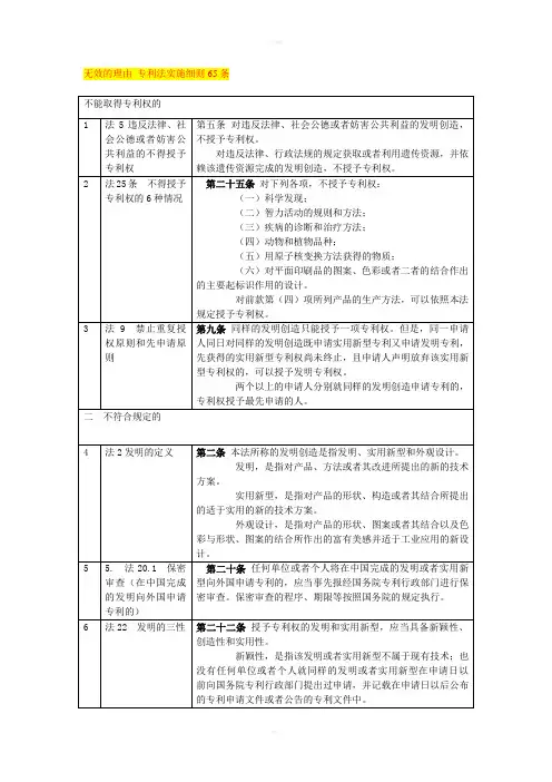 无效的理由专利法实施细则65条