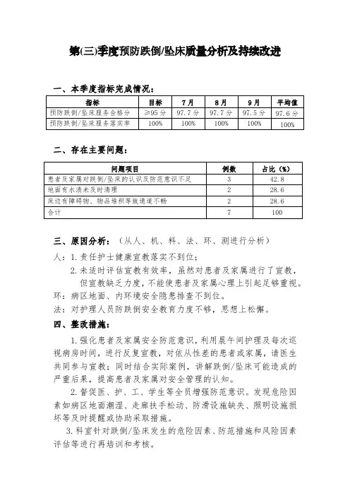 1、预防跌倒坠床质控分析及持续改进记录