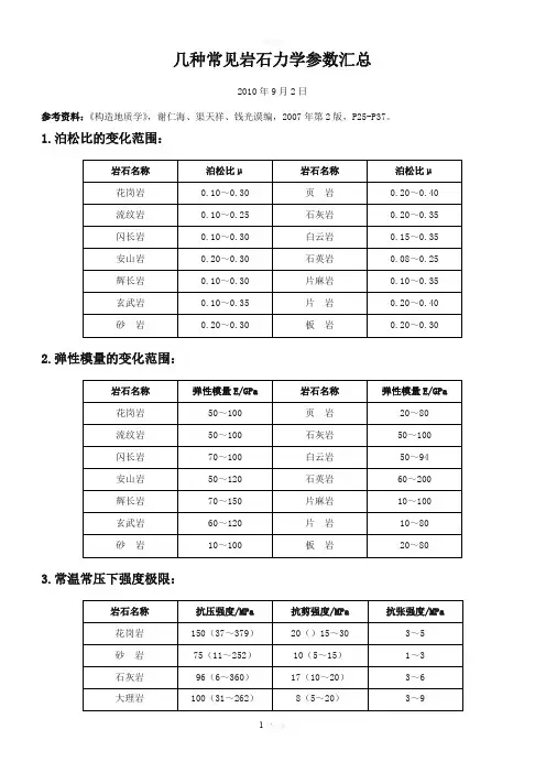 常见岩石力学参数