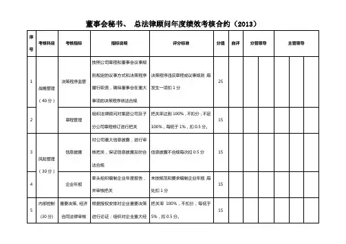 kpi-董事会秘书、 总法律顾问年度绩效考核合约