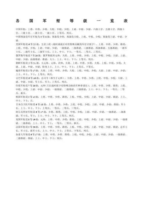 各国军衔等级一览表