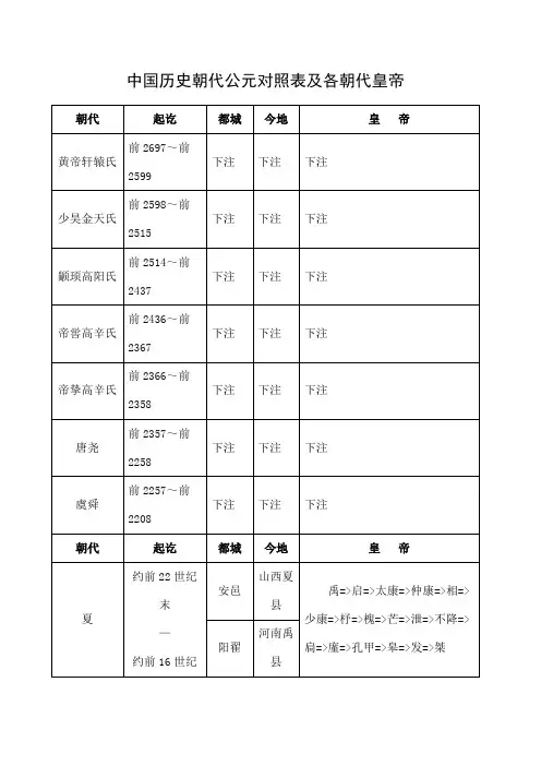 中国历史朝代公元对照表及各朝代皇帝