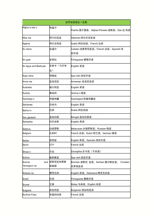 世界各国语言一览表