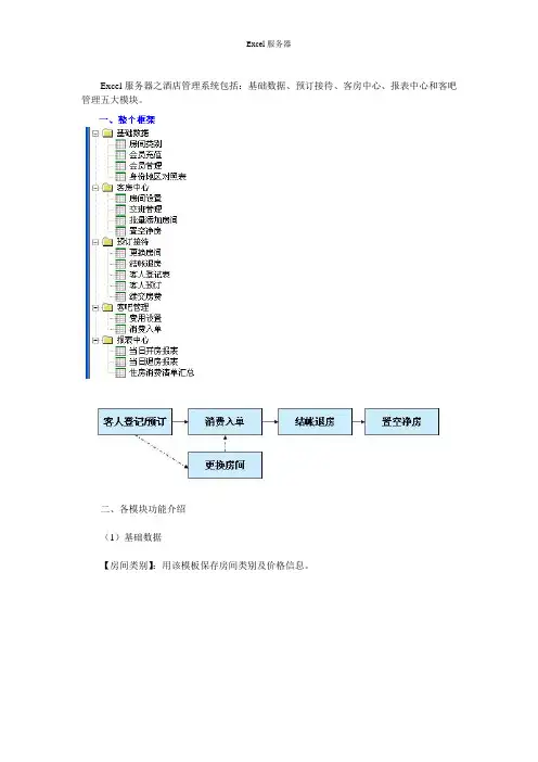 酒店管理系统中勤哲Excel服务器的应用方向