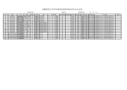 安徽师范大学学生素质拓展单项活动学分认证表2 (1)