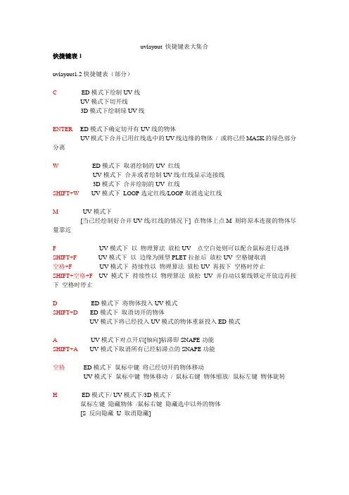 uvlayout 快捷键表大集合