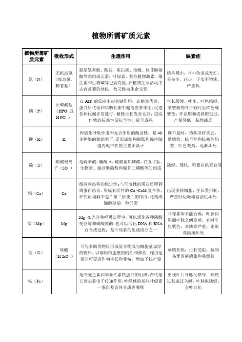 植物所需矿质元素
