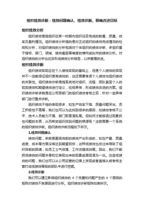 组织绩效诊断：绩效问题确认、绩效诊断、明确改进目标