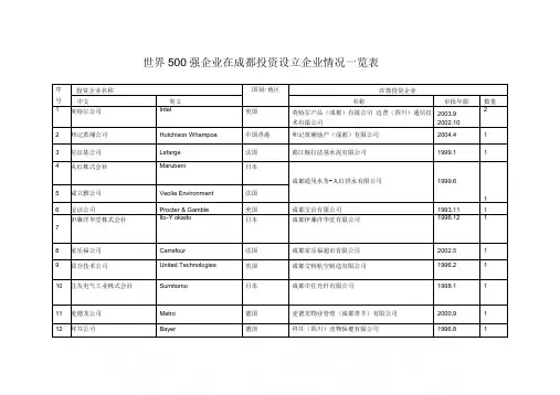 世界500强企业在成都投资设立企业情况一览表