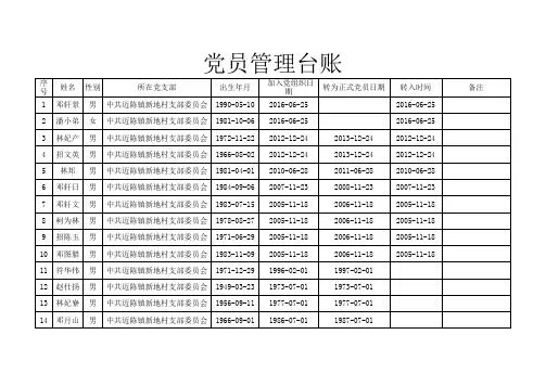 新地党员管理台账
